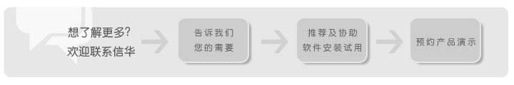 信華ERP生產管理軟件