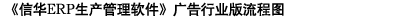 《信華ERP生產管理軟件》廣告行業版