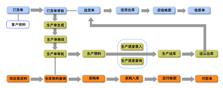 《信華廣告行業生產管理軟件》