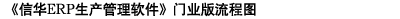 《信華ERP生產管理軟件》廣告行業版
